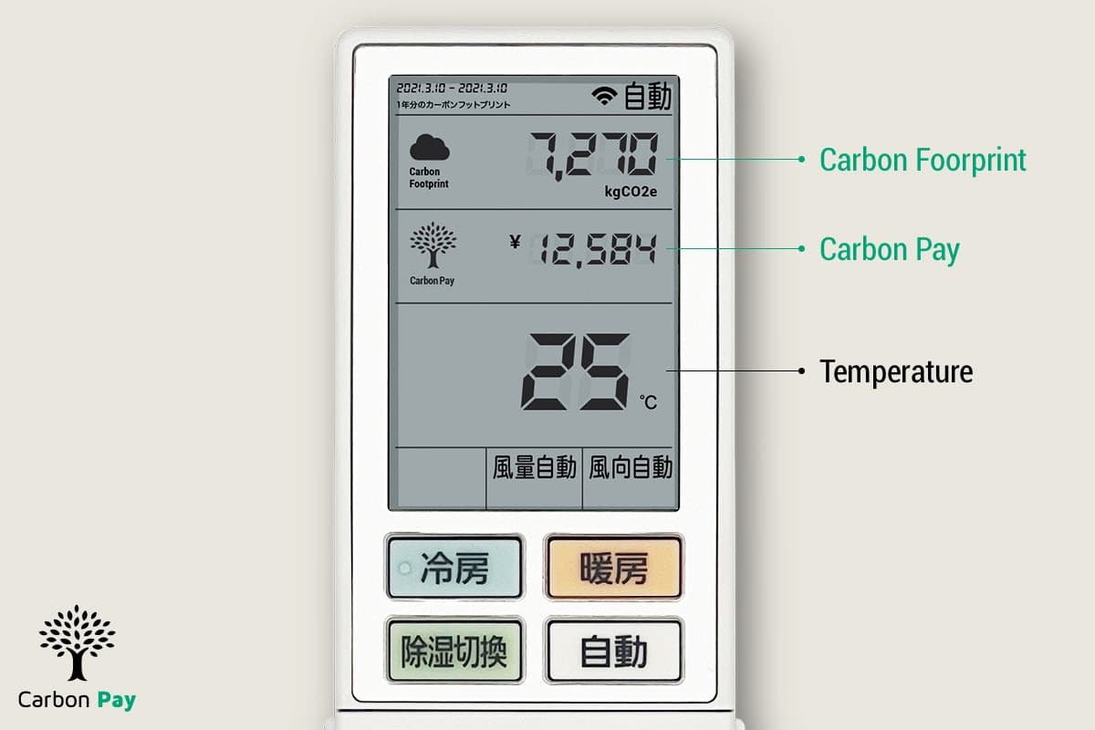 Panasonic FUTURE LIFE FACTORYがCO2削減プロジェクトを支援する「Carbon Pay」構想を発表